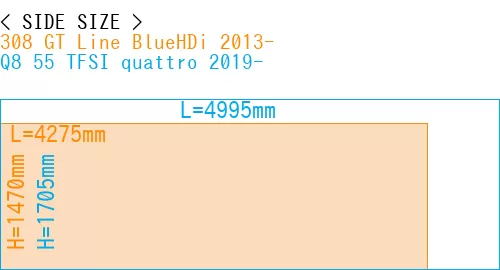 #308 GT Line BlueHDi 2013- + Q8 55 TFSI quattro 2019-